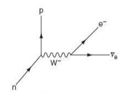 Feynman equations