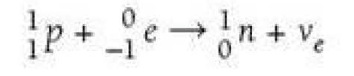 Feynman diagram for Electron-proton collision