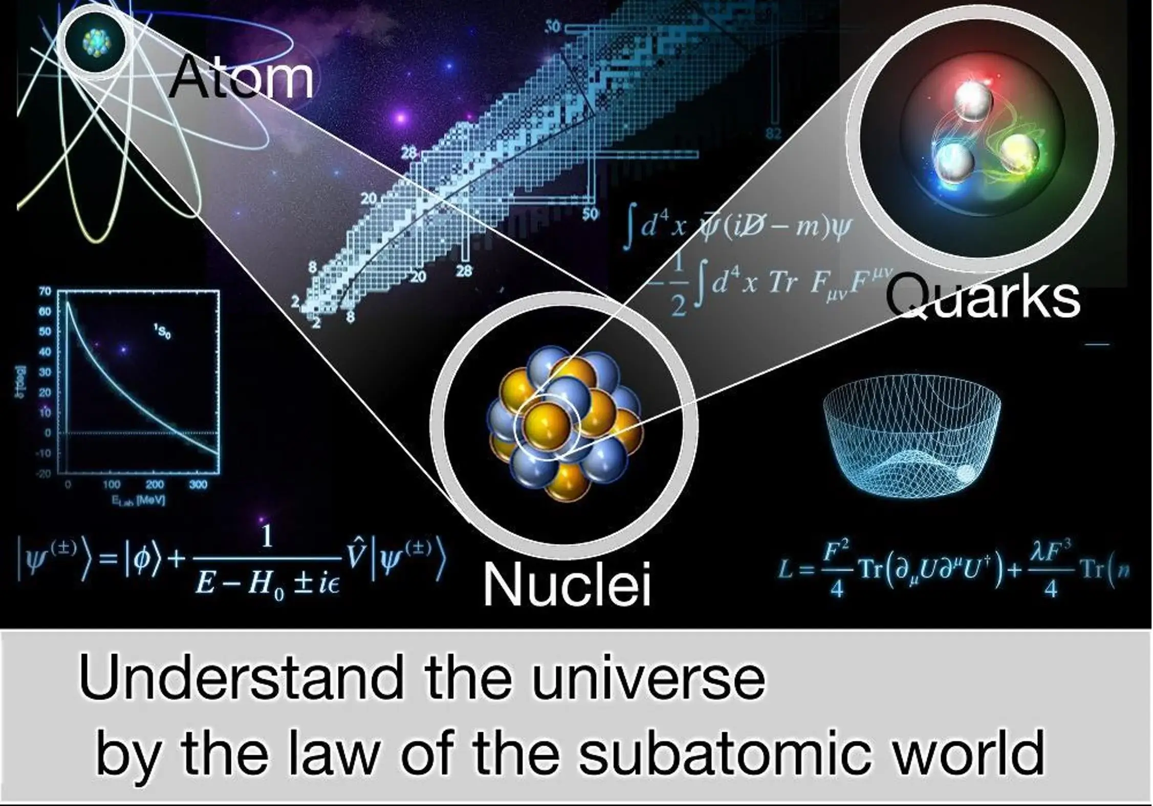 All matter is made of tiny atoms. Yet the atoms themselves are made of protons, neutrons and electrons. Even protons and neutrons seem to be made of smaller particles called quarks. Like these dolls, even the tiniest things seem to contain smaller parts.